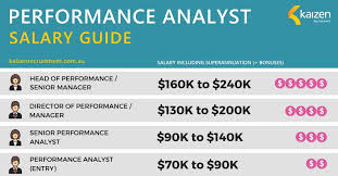 Senior financial analyst salary @ amazon i got an offer with amazon for a senior financial analyst role with tc of $140k in year 1 and $151k in year 2. Performance Analyst Career Options And Salary Guide 2020