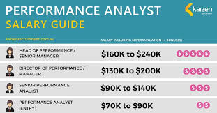 This is the equivalent of $1,647/week or $7,138/month. Performance Analyst Career Options And Salary Guide 2020