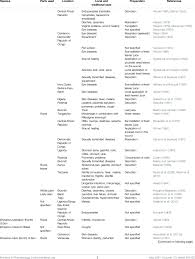 Image result for Eriosema cordatum