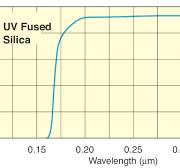 1064 nm UVFS Bi-Convex Lens