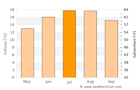 Brussels Climate By Month | A Year-Round Guide