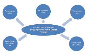 Manfaat lain dalam menggunakan pengangkutan awam adalah dapat mengurangkan kesesakan lalu lintas. Study Bunnies Folio Geografi Tingkatan 3