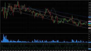 Candlestick Charts On Dark Blue Stock Footage Video 100