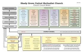 Image Result For United Methodist Church Organizational
