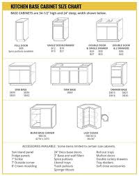Related Image Modular Kitchen Cabinets Kitchen Base Cabinets Kitchen Cabinet Sizes