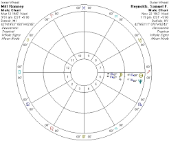 6 Ways Astrology Confirms Why I Cant Stand Mitt Romney