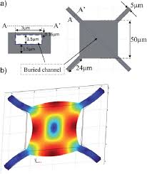 a) Top and cross-section views depicting the simulated square plate....