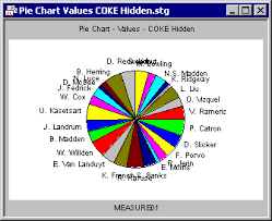 Statistica Help What Is The Difference Between Hidden And