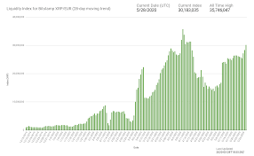 1 ripple to australian dollar (xrp/aud). Xrp Liquidity Reaches New All Time Highs The Crypto Associate