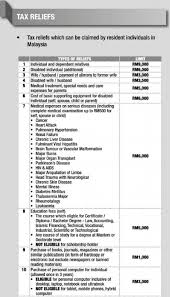 When it comes to claiming tax relief, many people got this part wrong. Ctos Lhdn E Filing Guide For Clueless Employees
