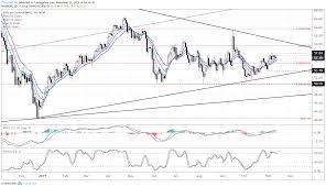 Crude Oil Price Rally Following Fed Rate Odds Usd Cad Aims