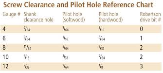 Wood Screw Size Chart Pdf Plansdownload