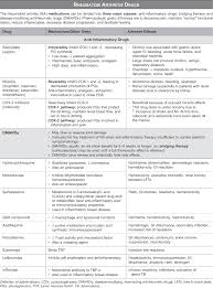 Usmle Step 1 Qbank Medical School Studying Nursing Information Medical Studies