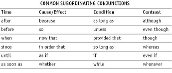 Coordinating Conjunctions Subordinating Conjunctions And