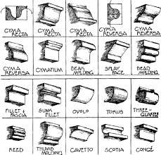 Removing Crown Moulding Canadian Woodworking And Home Moulding Profiles Woodworking Crown Molding