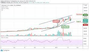 If you buy ethereum for 100 dollars today, you will get a total of 0.0298 eth. Ethereum Price Prediction Eth Usd Floats Around 1244 Bearish Reversal Incoming