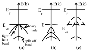 Maybe you would like to learn more about one of these? Review On Advances In Microcrystalline Nanocrystalline And Ultrananocrystalline Diamond Films Based Micro Nano Electromechanical Systems Technologies Springerlink