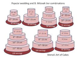 Popular Wedding Cake Tier Compinations Cake Servings Cake