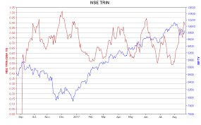 ultimate guide to the arms index trin a breadth indicator