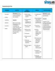 Place the client in respiratory laolationd. 117006716 Impaired Gas Exchange Pneumonia Nursing Care Plan Pneumonia Nursing Care Plans Assessment Restlessness Irritability Objectives Short Course Hero