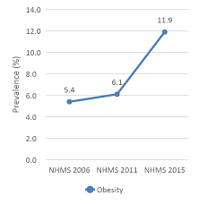 This statistic shows the fertility rate in malaysia from 2008 to 2018. Https Www Iseas Edu Sg Wp Content Uploads 2020 05 Iseas Perspective 2020 68 Pdf