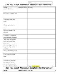 Seedfolks Themes Worksheet Answer Key Lessons For Kids Language Arts Lessons 6th Grade Ela