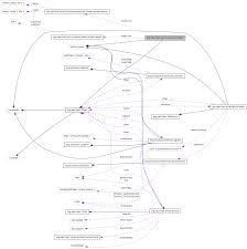 Swtchart Org Org Swtchart Ext Interactivechart Class Reference