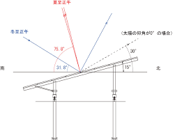 太陽 光 パネル 角度