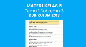 We did not find results for: Materi Kelas 5 Sd Tema 1 Subtema 3 Kurikulum 2013 Katulis
