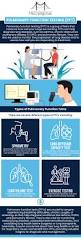Image result for Pulmonary Function Test