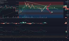 Alternatively, you can trade bitcoins for ripple on specific exchanges. Xrpusd Ripple Preis Chart Tradingview
