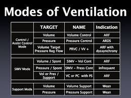 Modes Of Mechanical Ventilation Cheat Sheet Cardiac