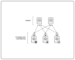 We did not find results for: Configure Load Balancing For Splunk Enterprise Splunk Documentation