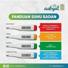 Suhu badan normal dan tidak normal. Panduan Suhu Badan Demam Adalah Aafiyat Lifestyle Facebook