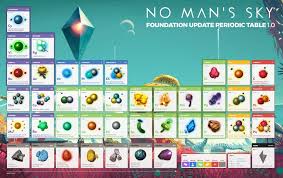 Periodic Table No Man S Sky Wiki In 2020 No Man S Sky Sky Art Sky
