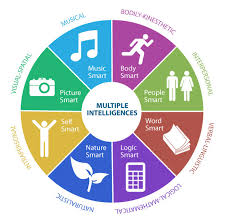 1 6 lesson 1 6 howard gardners multiple intelligences