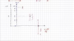 Fehlerbalken In Log Plots Youtube