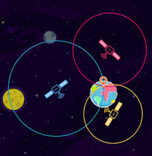 Il ne s'agit pas du nombre de fusées, car les lancements multiples sont devenus la norme. Positionnement Par Satellites Gnss Gps Galileo Comment Ca Marche Teria