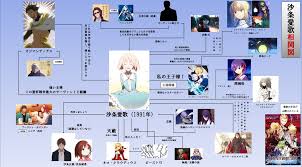 • 機動戦士ガンダム 鉄血のオルフェンズ 2期 ed2 フリージア uru gundam iron blooded orphans ピアノ ~full~. Fate æ²™æ¡æ„›æ­Œã®ç›¸é–¢å›³ 1991å¹´ç‰ˆ ãŒè©±é¡Œã«