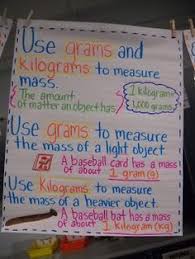 36 Best Mass Weight Capacity Images In 2019 Math
