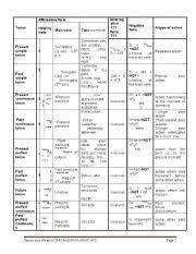 verb tenses chart esl worksheet by elisamedeiros