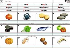 Muat turun latihan bahasa inggeris tahun 5 yang terbaik via cikguayu.com. Latihan Bahasa Malaysia Sains 5 6tahun Selamat Mencuba Terima Kasih Atas Tadika Taska Ilmu Kota Fesyen Mitc Ayer Keroh Height Bukit Beruang Facebook