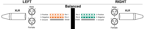 To male balanced 1/4 (6.3mm) or 3.5mm jack male balanced xlr. Xlr Audio Cable Wiring 6 Wire Schematic Diagram For Wiring Diagram Schematics