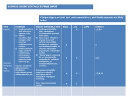 business income coverage expense chart ppt download