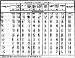 22 Countersink Wikipedia Countersink Drill Size Chart