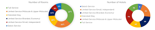 Hvs Hvs Market Pulse Colorado Springs Colorado