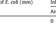 Pdf Multidrug Resistant Escherichia Coli In Raw Milk Molecular Characterization And The Potential Impact Of Camel S Urine As An Antibacterial Agent Nc Nd License Http Creativecommons Org Licenses By Nc Nd 4 0
