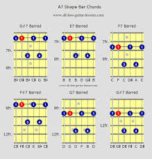 38 Systematic Guitar Bar Chords