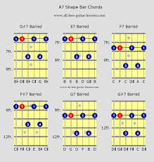 38 systematic guitar bar chords