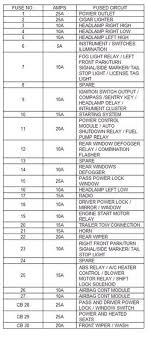 2001 Jeep Grand Cherokee Fuse Box Location Wiring Diagrams